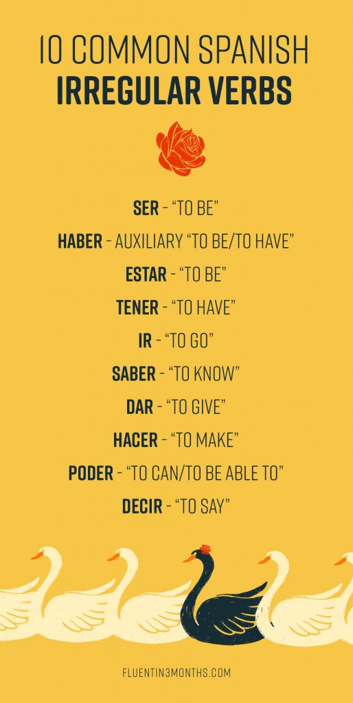 The Verb “Dar” And Its Many Meanings