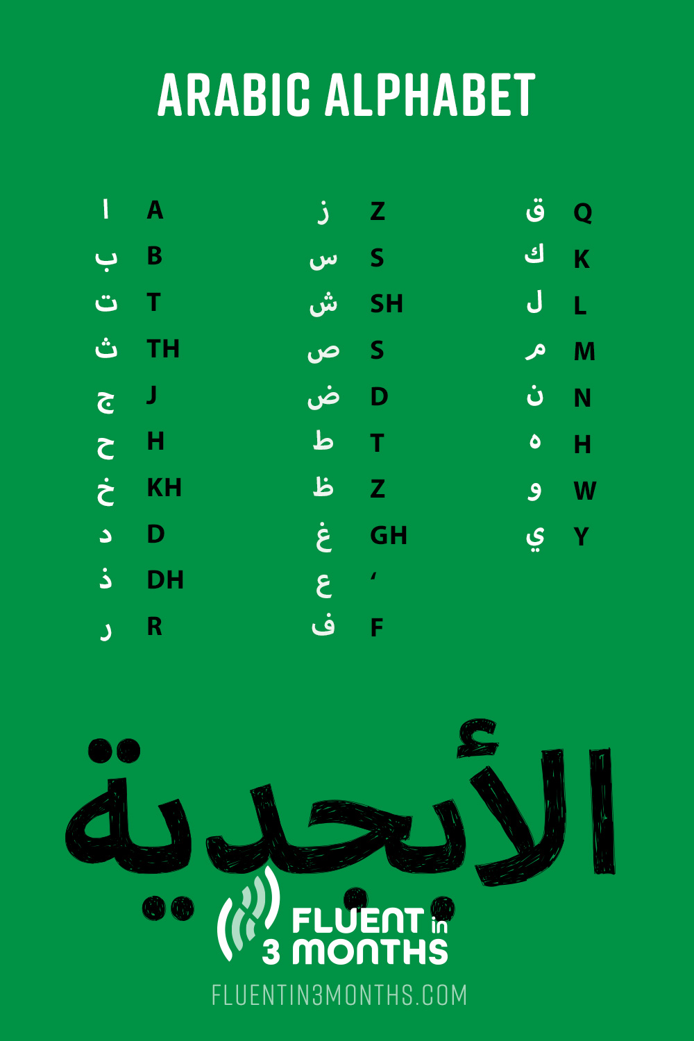 Arabic Alphabet Chart Arabic Alphabet Chart Alphabet - vrogue.co