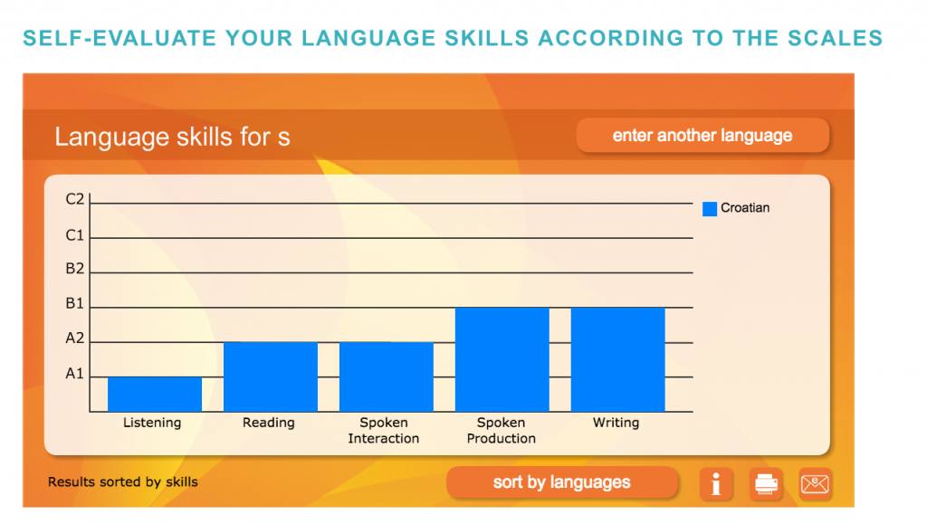 CEFR Levels What They Are And How To Test Yourself