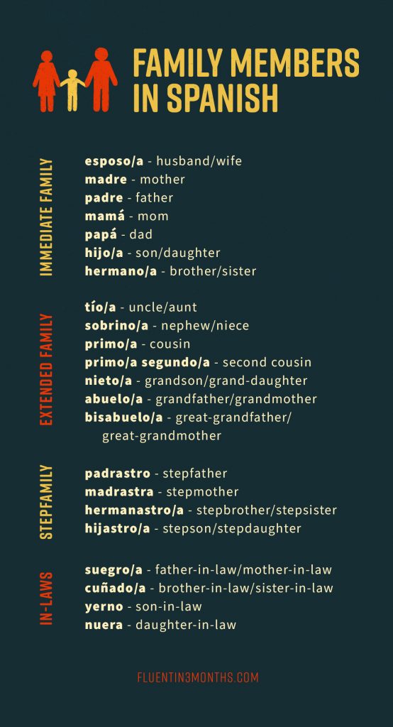 Family members in Spanish - En Tu Casa Spanish