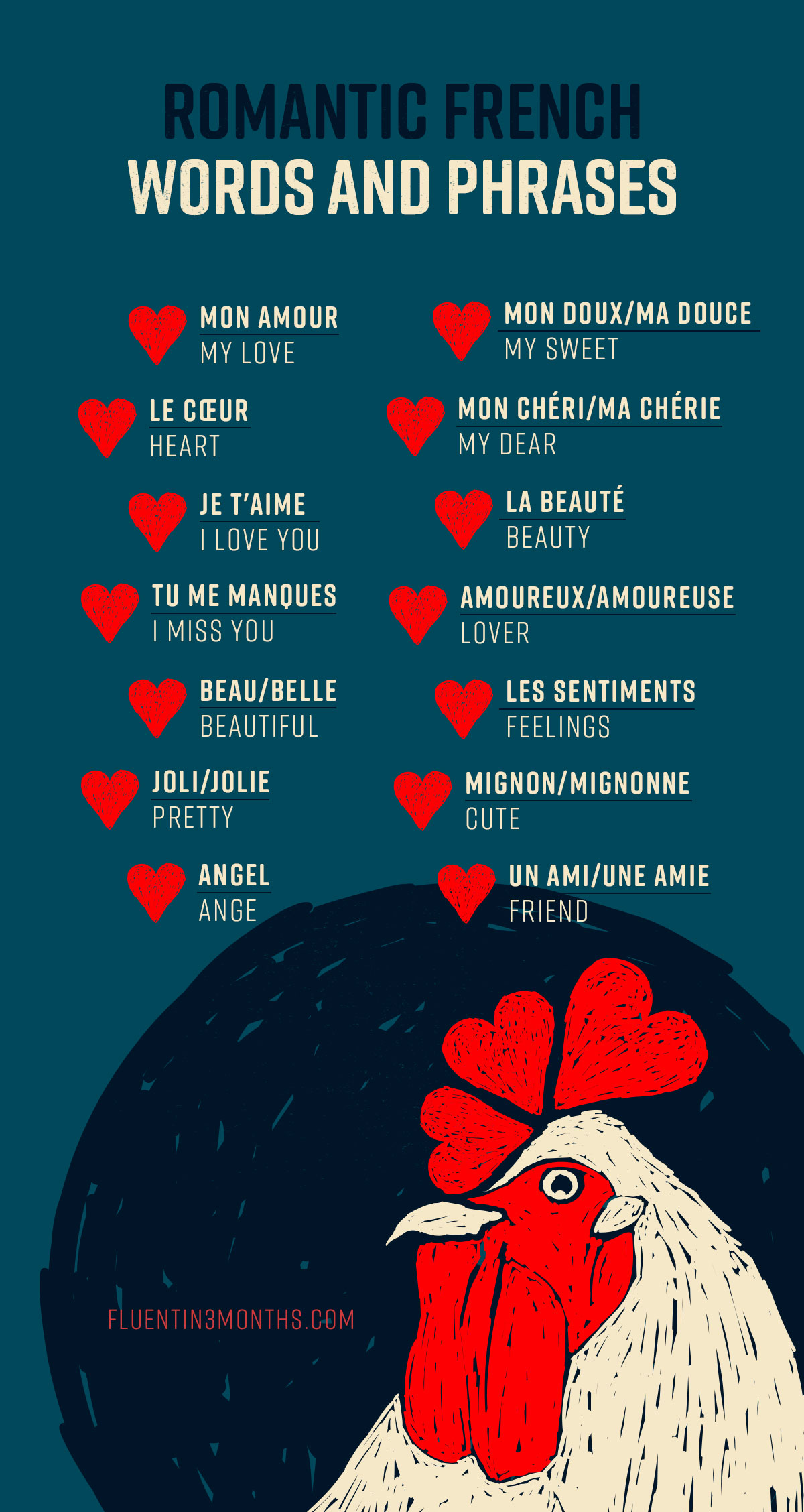 How to Say 'HEART' in French?  How to Pronounce Coeur? 