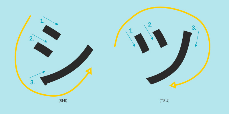 3 Alphabets In Japanese Japan May Seem Like A Small Country But It s One Of The Most 