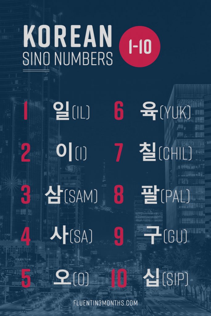 Easy Korean Numbers Counting In Korean From 1 100 2023 