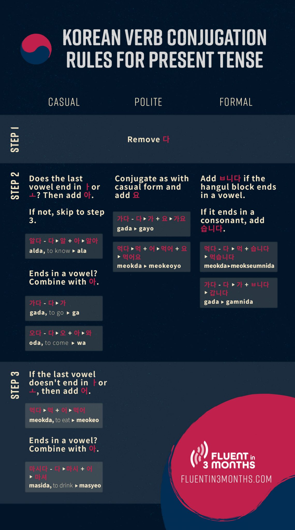 Korean Formal Verb Endings