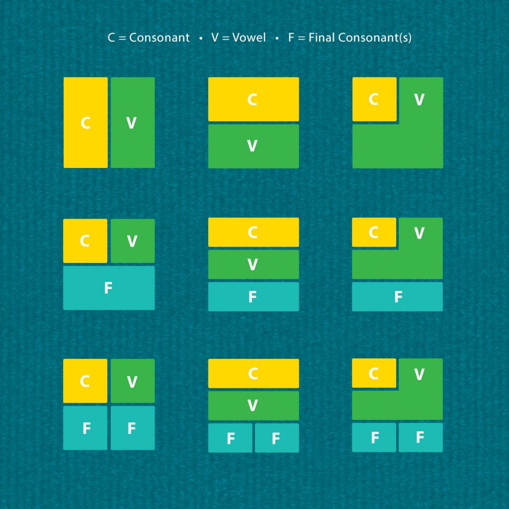 How To Learn The Korean Alphabet And Write In Korean Step by Step 