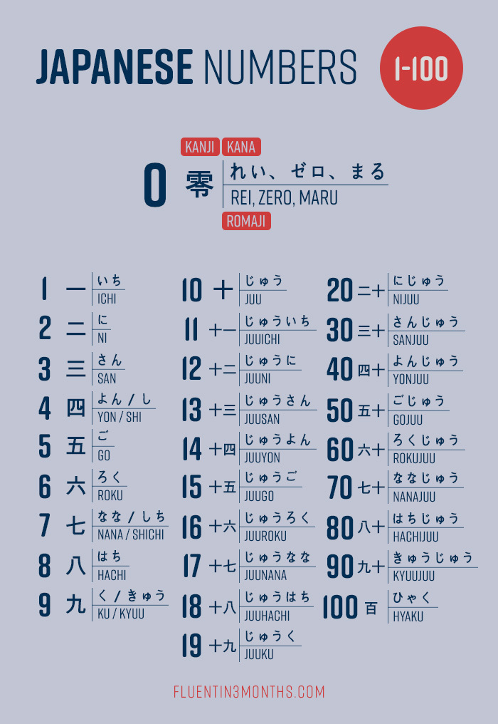 japanese-numbers-counting-in-japanese-from-1-100-fluent-in-3-months