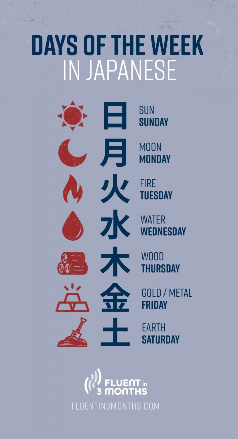 japanese days of the week etymology