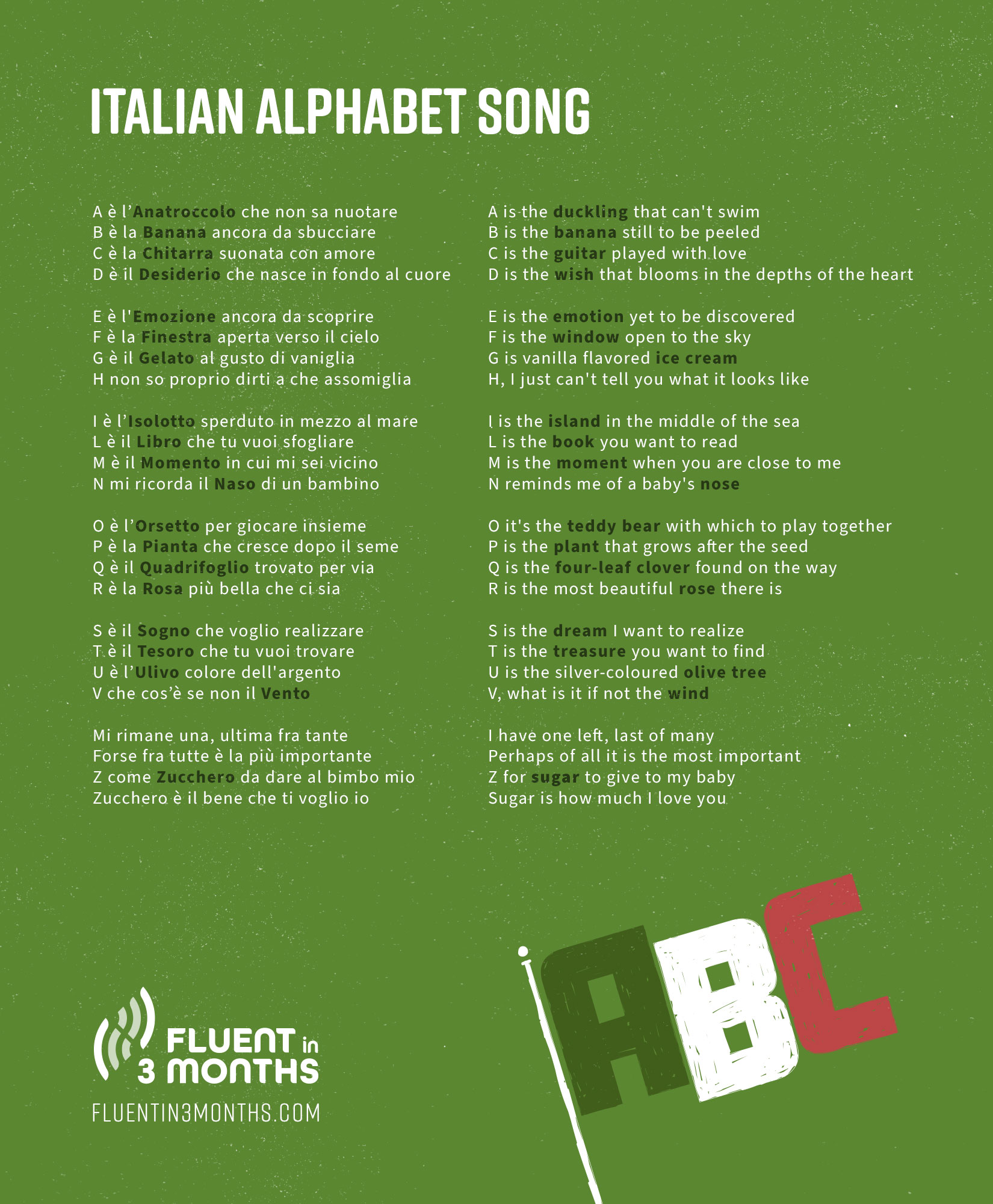 A Guide To The Italian Alphabet And Italian Pronunciation With Audio 