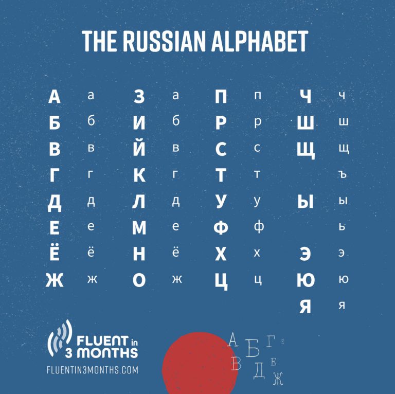 learn-the-russian-alphabet-how-to-quickly-master-the-cyrillic-alphabe-project-isabella