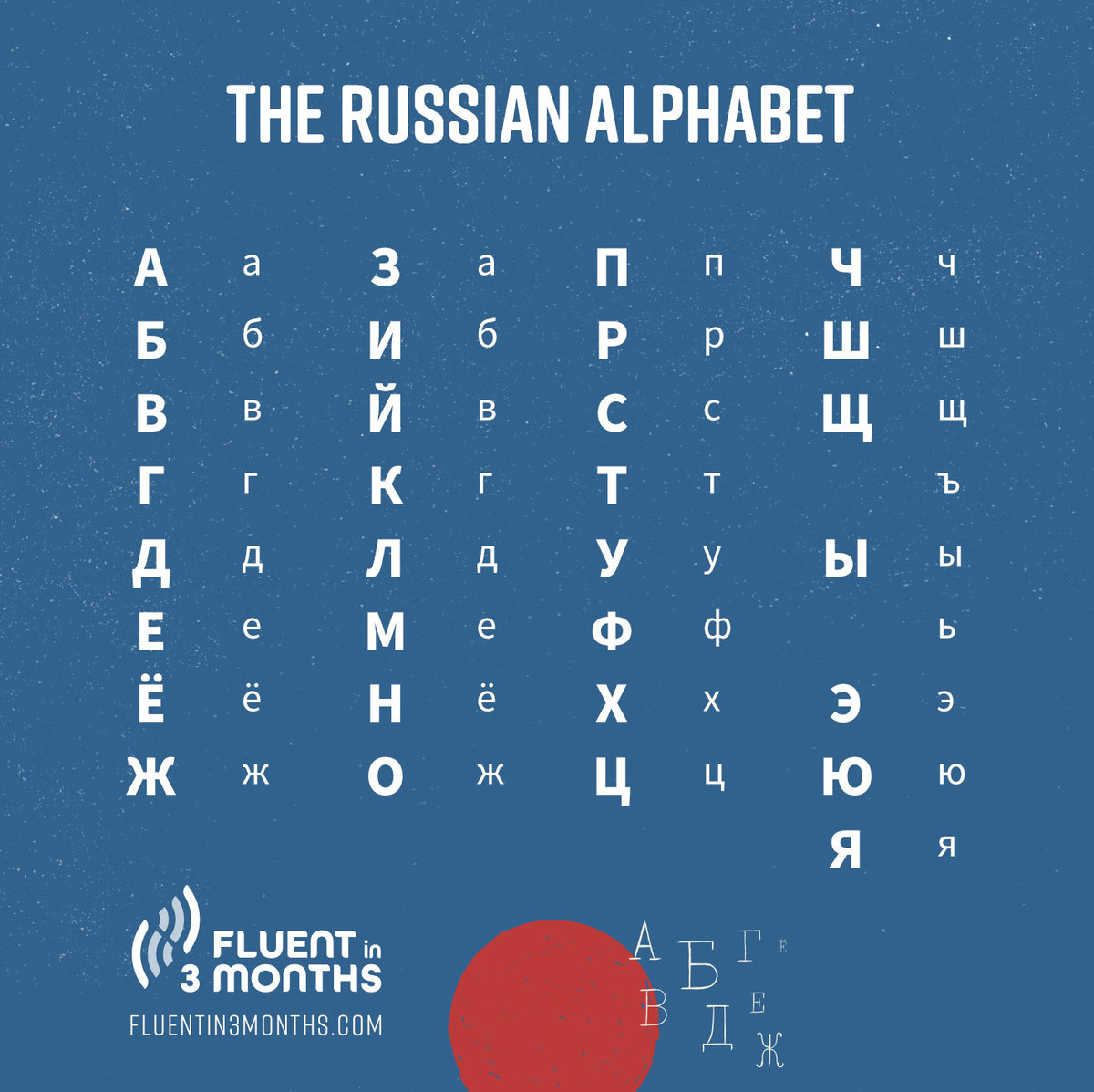 Learn The Russian Alphabet How To Quickly Master The Cyrillic Alphabe 