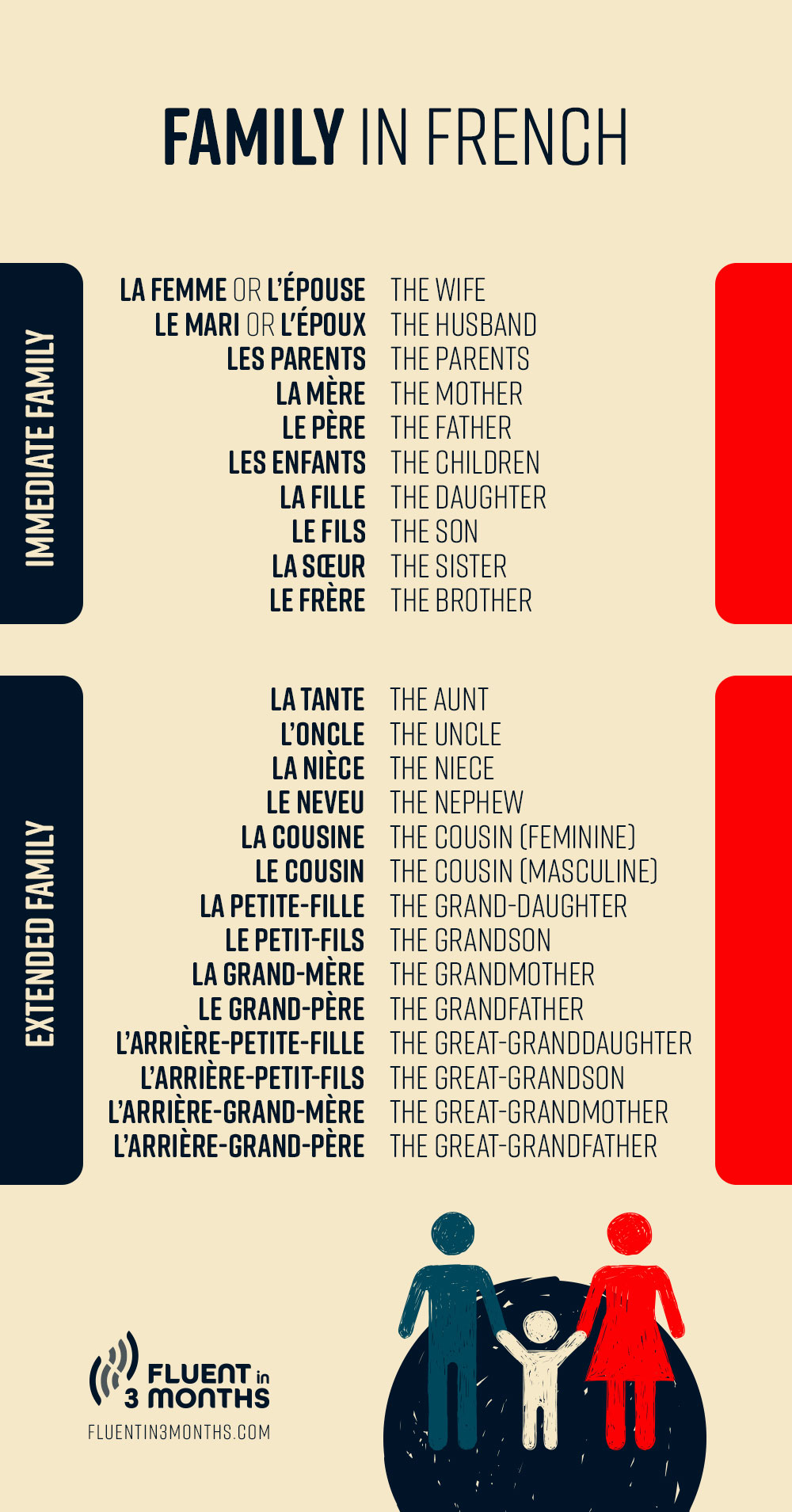 Talk About Family In French A Guide To French Family Vocabulary with 