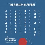 Learn The Russian Alphabet: How To Quickly Master The Cyrillic Alphabet