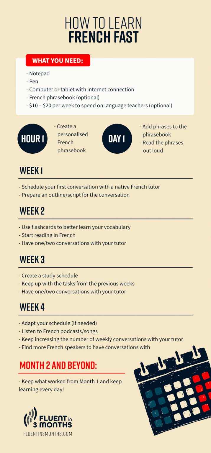 How To Learn French Easy And Fast And Free