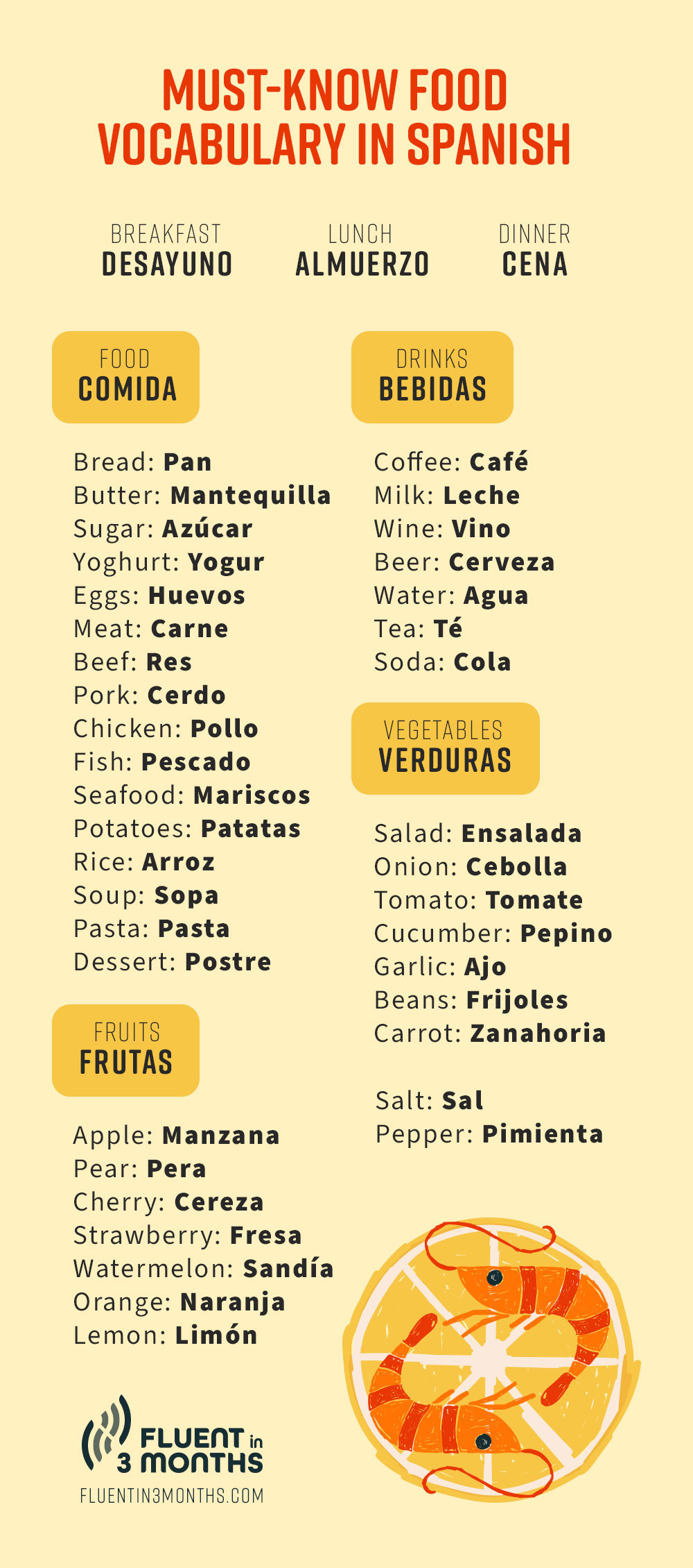 Food In Spanish Infographics Fixed 1 