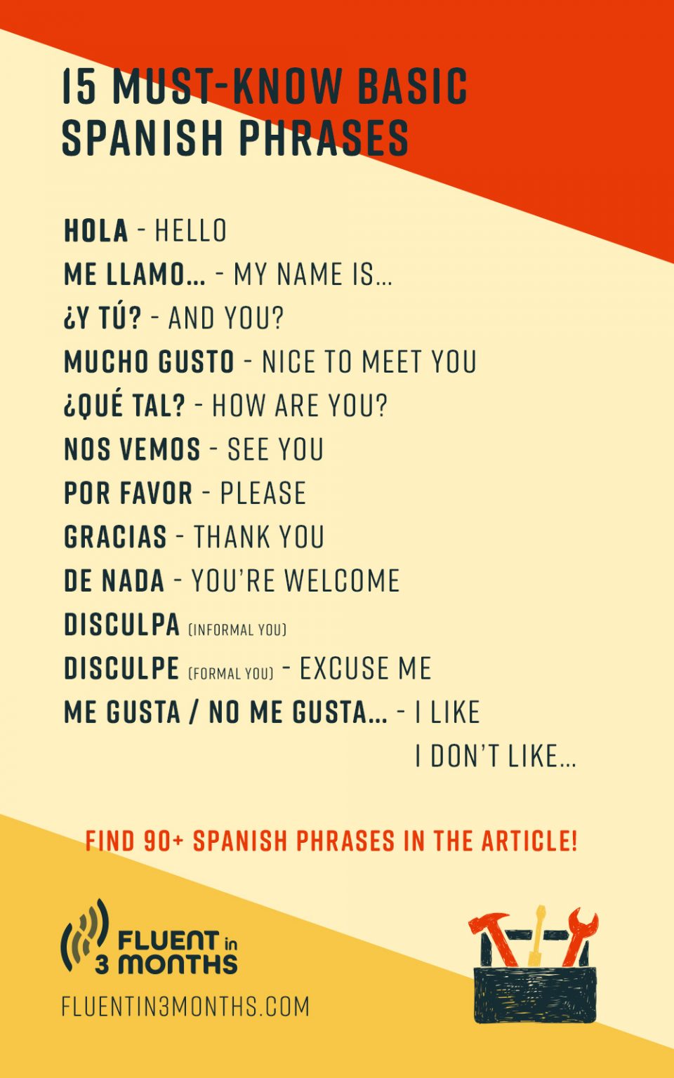 101 Common Spanish Phrases To Start Speaking Spanish Right Now