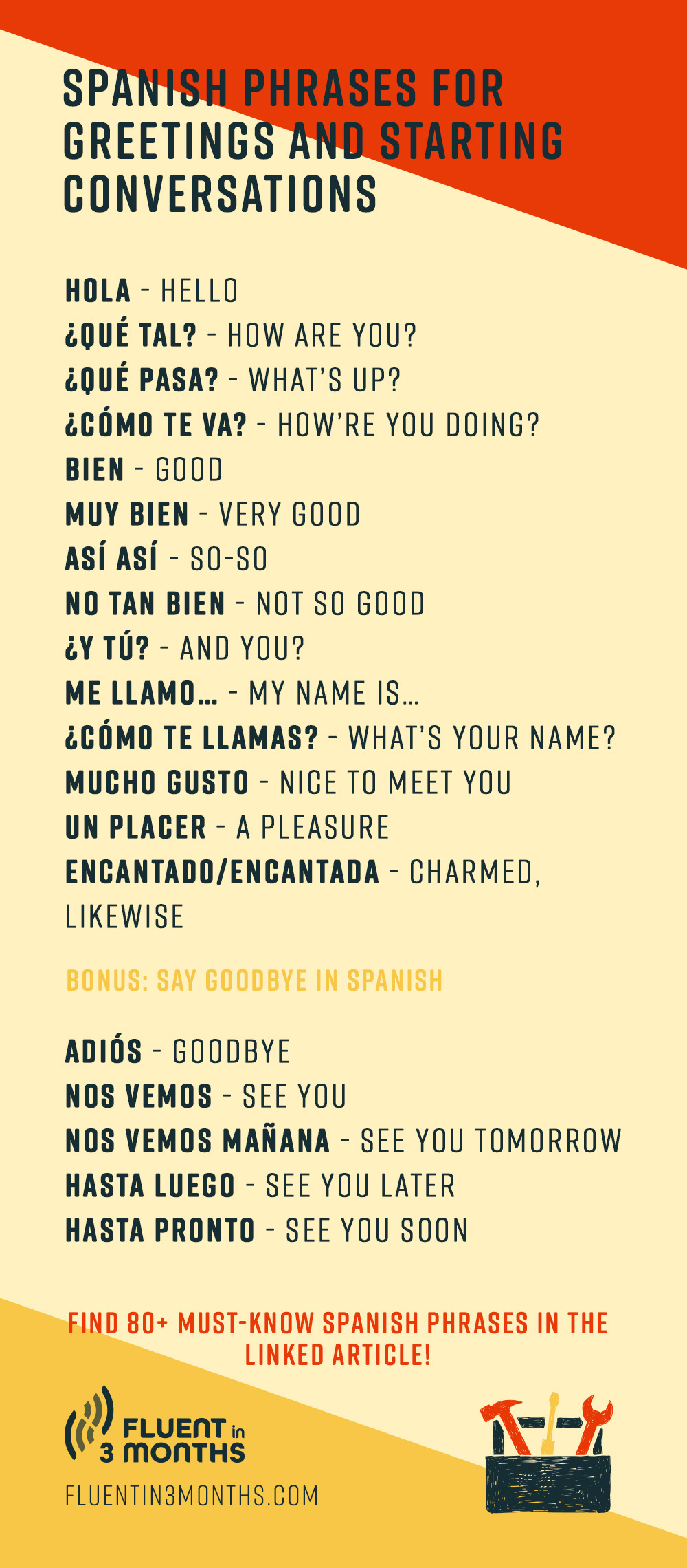 World Wednesday: Learn Basic Spanish Phrases You Can Use Today! - Think  Iowa City