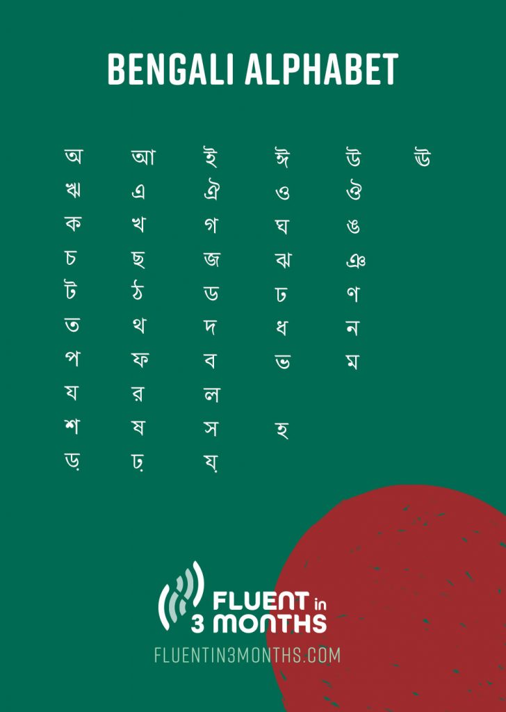 The Bengali Alphabet Your In Depth Guide