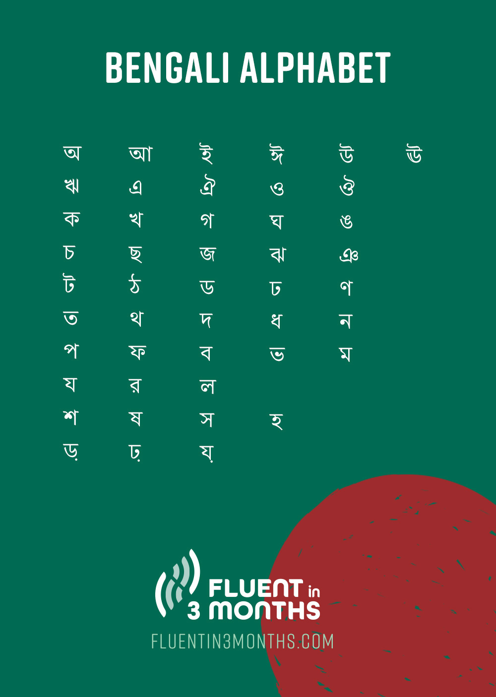 The Bengali Alphabet Your In Depth Guide