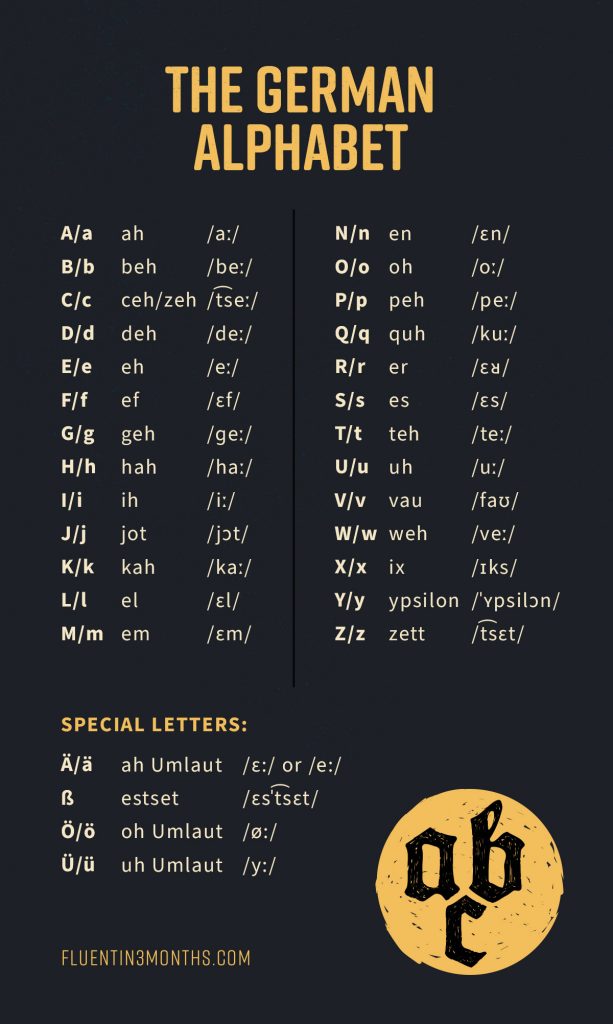 The German Alphabet A Complete Guide 2022