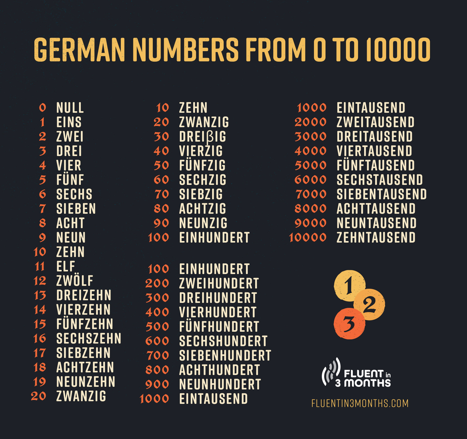 How to pronounce or say one thousand - 1000 ? Pronunciation