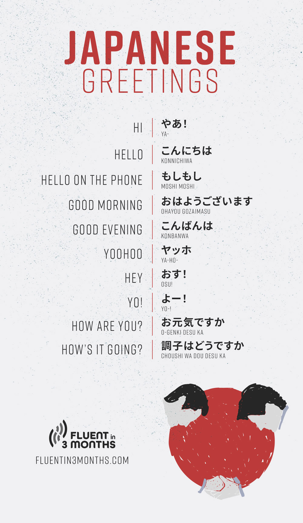 how to write hello in japanese