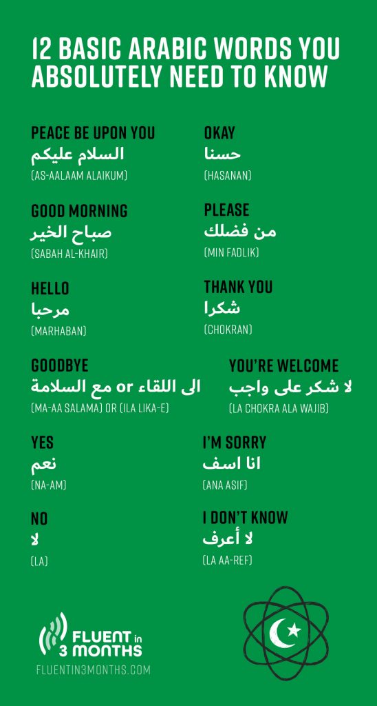 136 Core Arabic Words Basic Arabic Words To Get You Familiar With The 