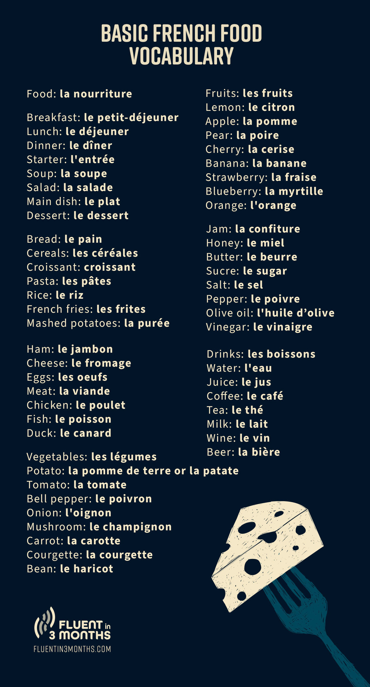 french-food-a-guide-to-french-cuisine-food-vocabulary-in-french