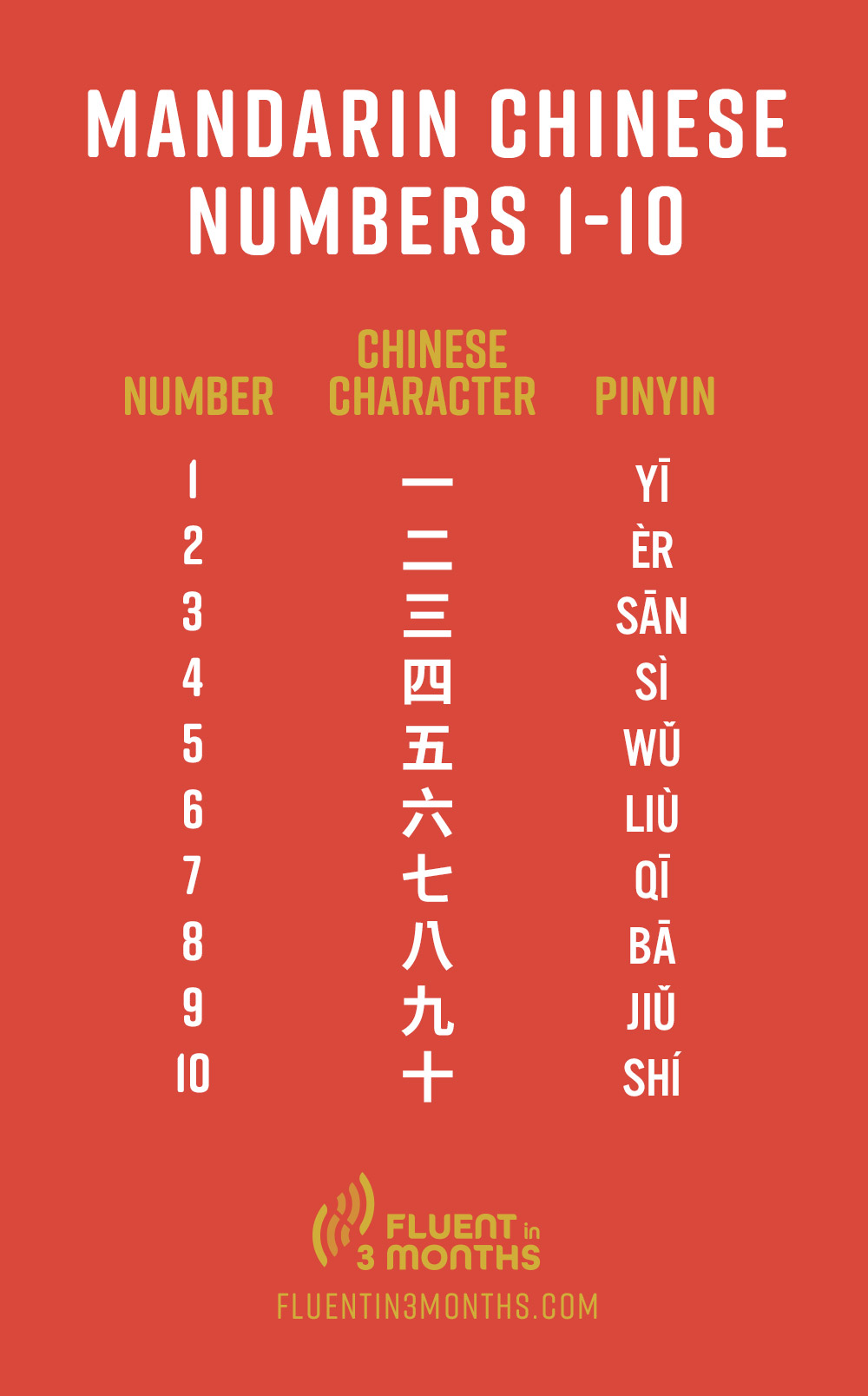 Chinese Numbers Your Go to Guide For Counting In Chinese From 0 100 