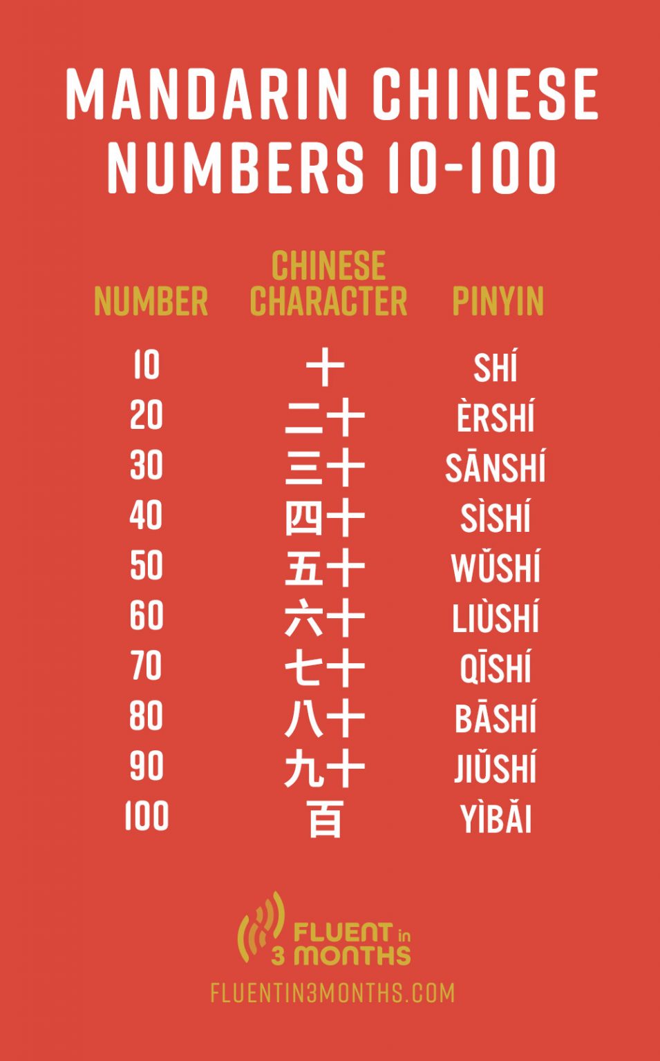 chinese-numbers-your-go-to-guide-for-counting-in-chinese-from-0-100