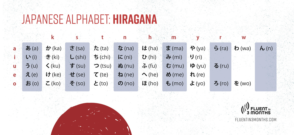 japanese characters alphabet hiragana