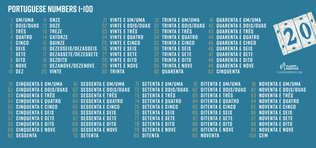 Numbers In Portuguese Counting In Portuguese From 1 100 