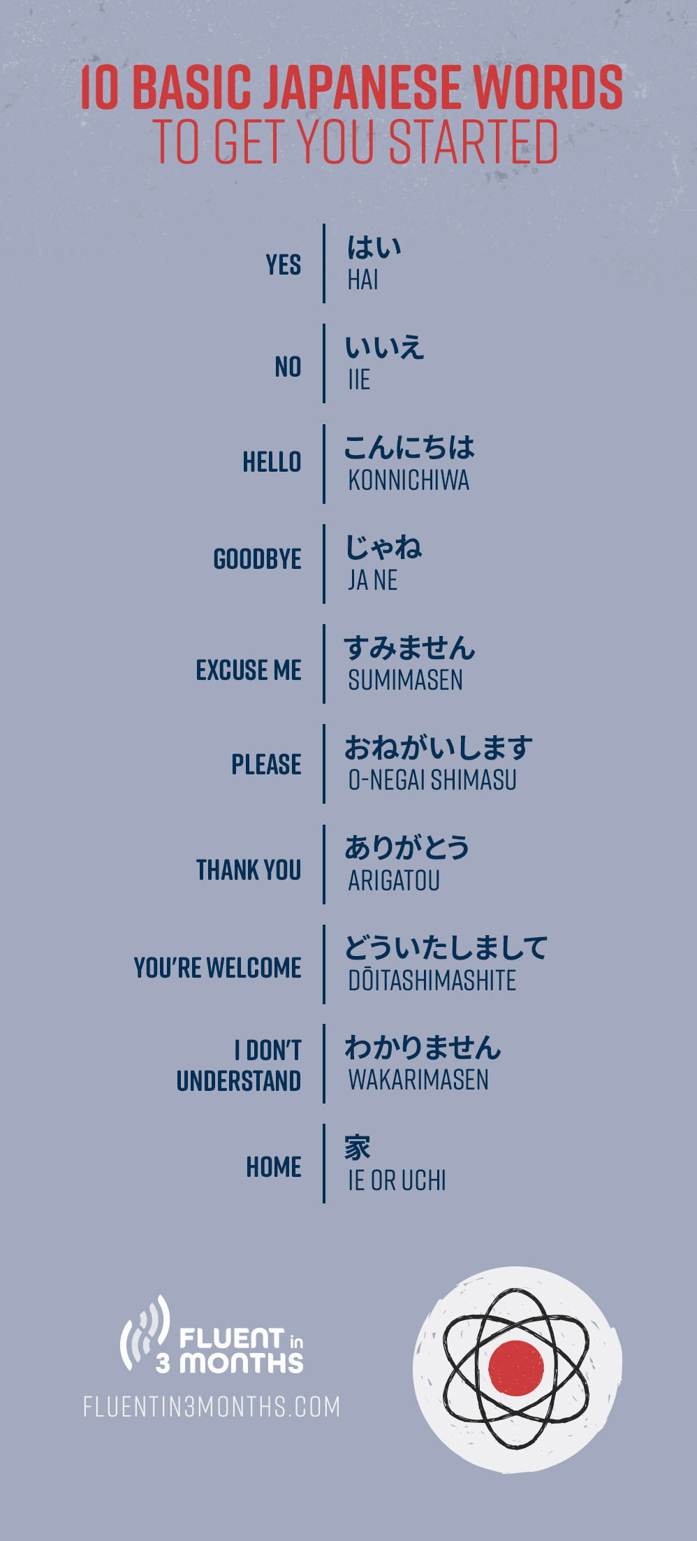 100 Basic Japanese Verbs All Learners Should Know