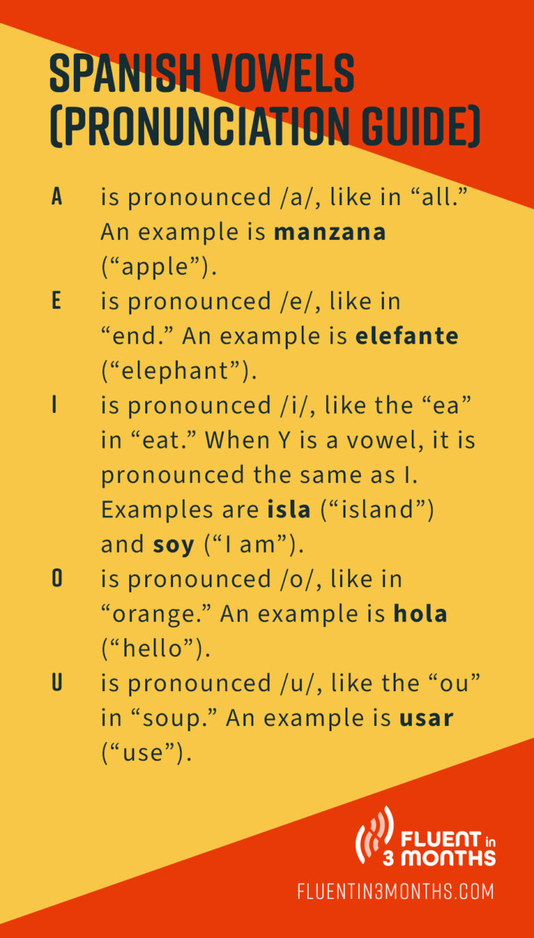 Master the Spanish Alphabet (With In-Depth Pronunciation Guide)