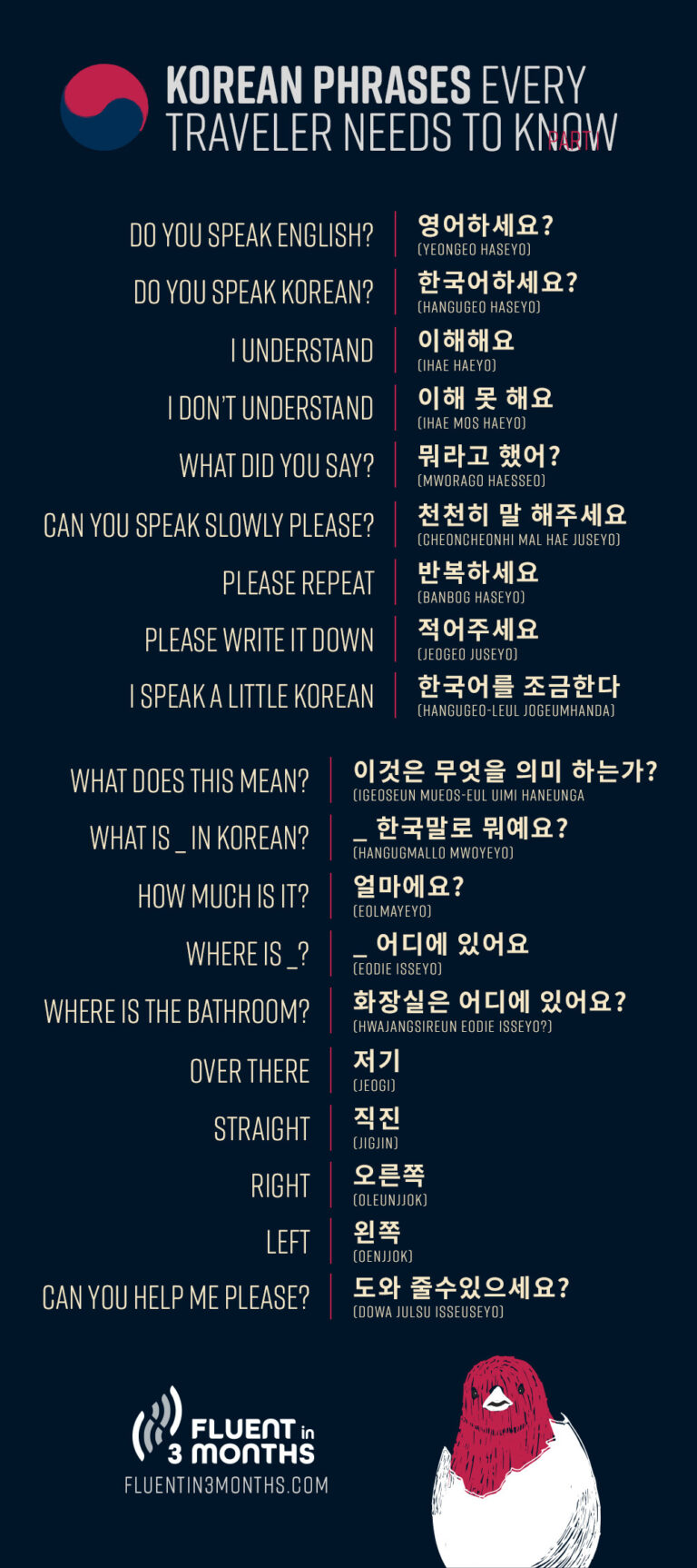 67 Practical Korean Phrases to Ace Your First Korean Conversation